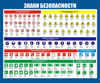 С50 Стенд знаки безопасности (1200х1000 мм, пластик ПВХ 3 мм, Прямая печать на пластик) - Стенды - Стенды по охране труда - магазин "Охрана труда и Техника безопасности"