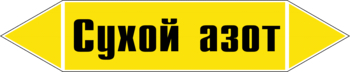 Маркировка трубопровода "сухой азот" (пленка, 716х148 мм) - Маркировка трубопроводов - Маркировки трубопроводов "ГАЗ" - магазин "Охрана труда и Техника безопасности"